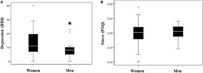 Influence of Stress and Depression on the Immune System in Patients Evaluated in an Anti-aging Unit